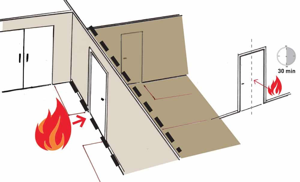 principe de fonctionnement d'un bloc porte coupe-feu