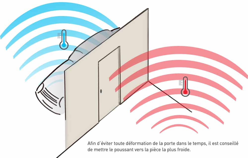 principe de fonctionnement d'un bloc porte isothermique